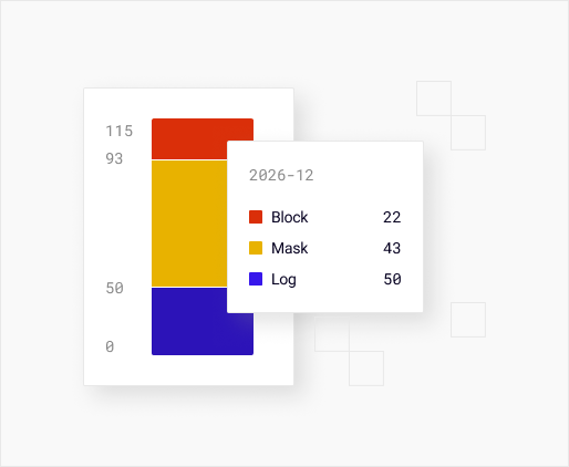 Monitor behavior in real time screenshot