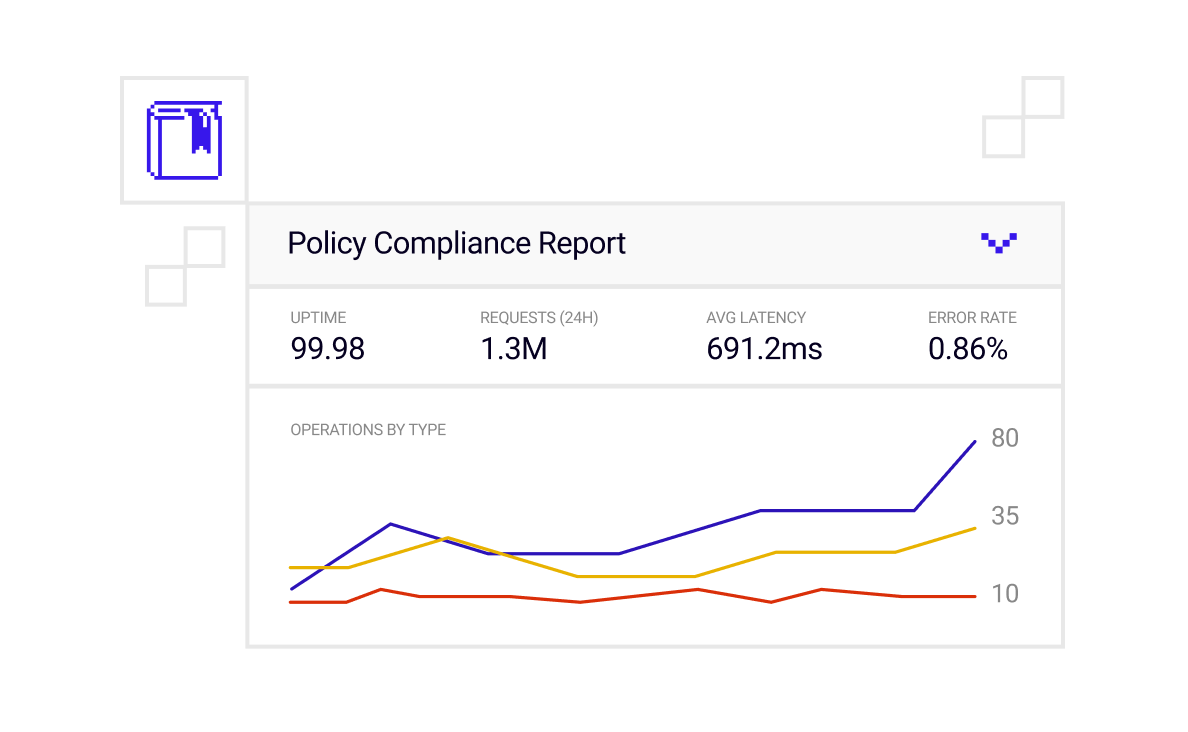 Report on what matters screenshot