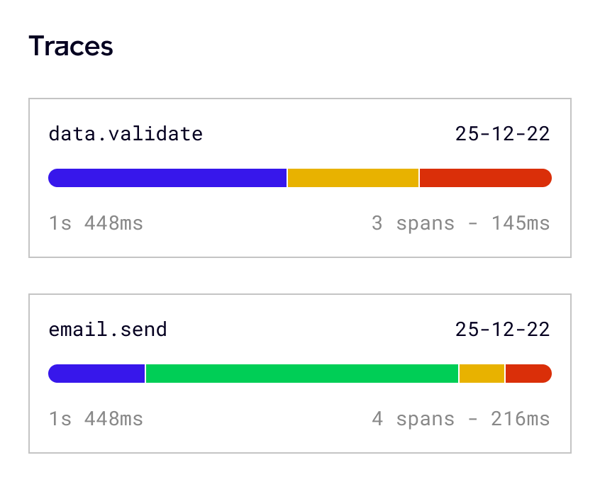 Trace every action details screenshot